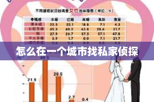 怎么在一个城市找私家侦探